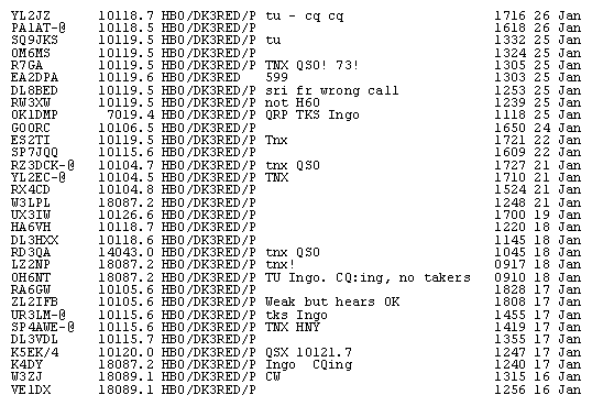 Meldungen im DX-Cluster