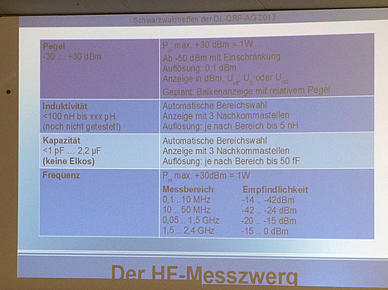 Vortrag zum HF-Messzwerg