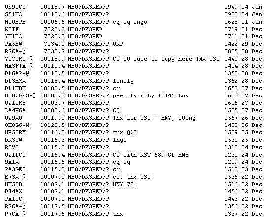 Reports at the DX Cluster