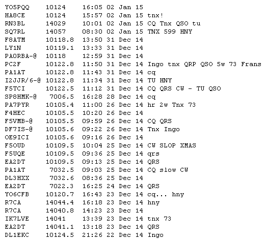 Reports at the DX Cluster