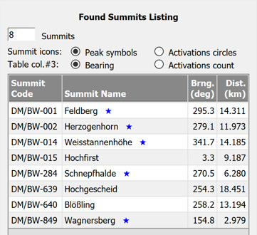 Liste der SOTA-Gipfel um Schluchsee