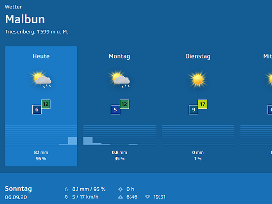 Wettervorhersage © SRF/Meteo