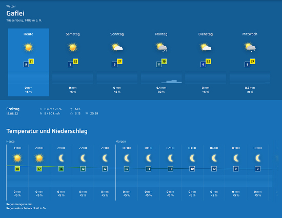 SRF Meteo