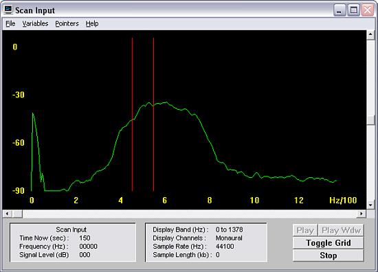 Spectrogram