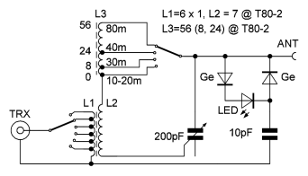 multiband Fuchs circuit