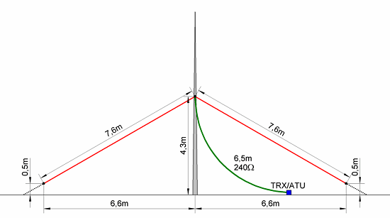 Inverted Vee