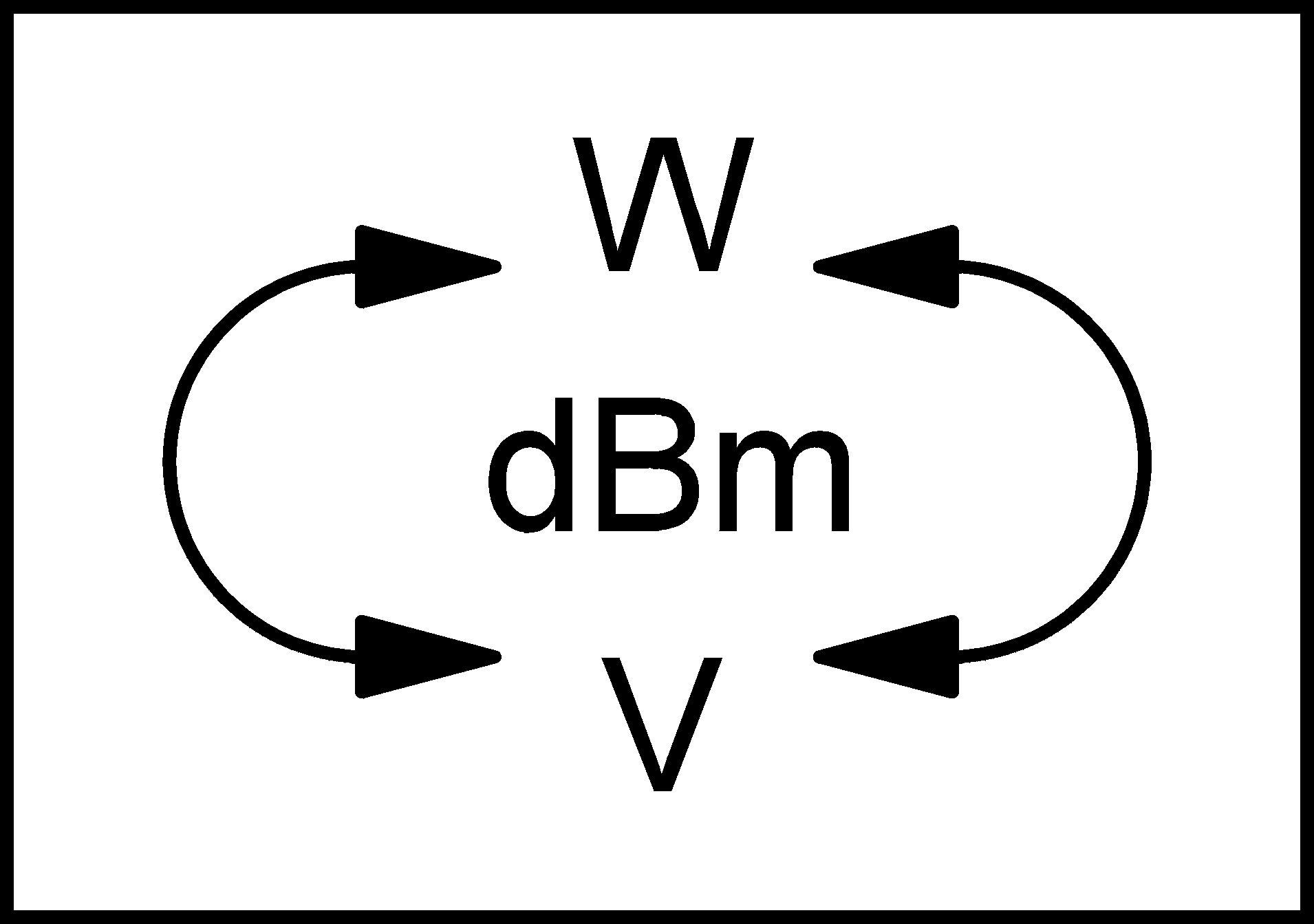 Conversion of power and voltage at 50 Ω