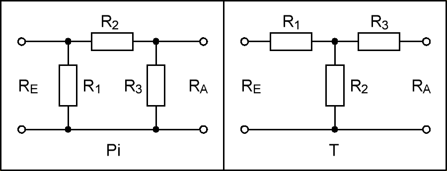 Attenuators