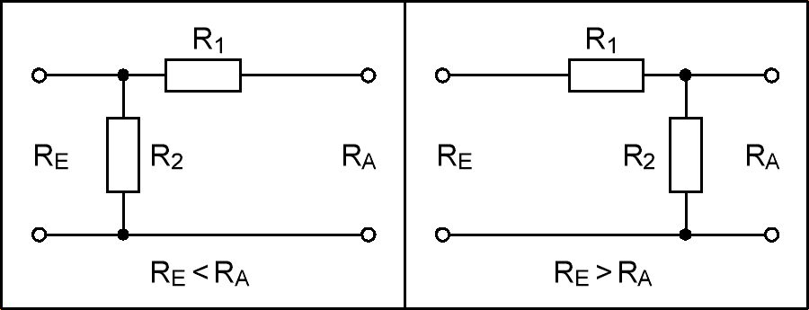 Attenuators with minimum loss