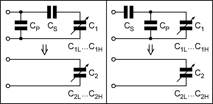 Band spreads