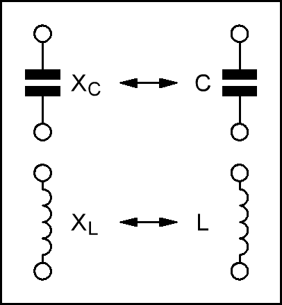 Reactances