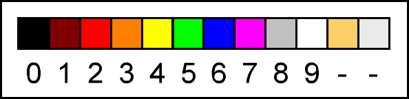 Color code